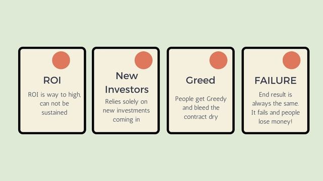 Crypto Smart Contract Will Always Fail. Here's Why смотреть онлайн
