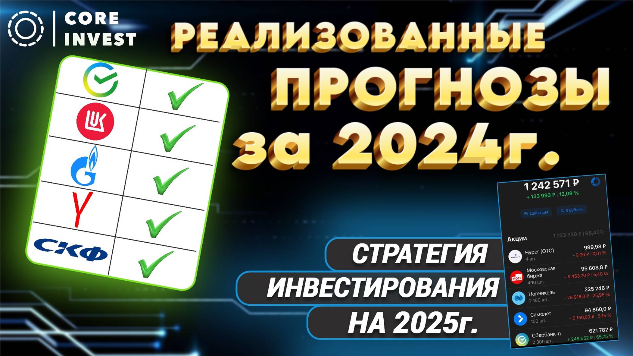 ПРОГНОЗ - ФАКТ! Как отработал волновой анализ Сбер, Лукойл, Газпром, Яндекс смотреть онлайн