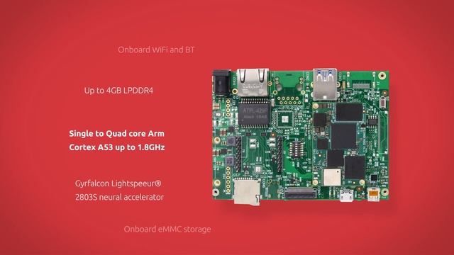 HummingBoard Ripple AI Inference Gateway - *New ML/M2M Gateway* смотреть онлайн