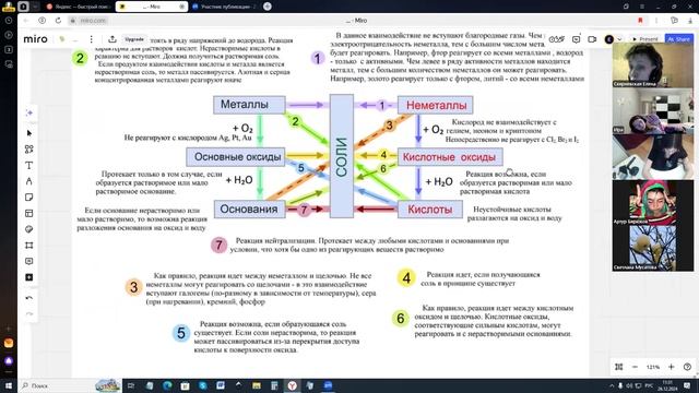 26.12.2024.Химия 9 кл. Урок 1 Кислородные соединения серы смотреть онлайн