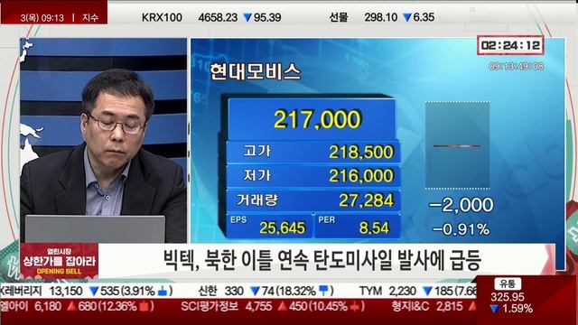 [열린시장 상한가를 잡아라: opening bell] 개장 브리핑 смотреть онлайн