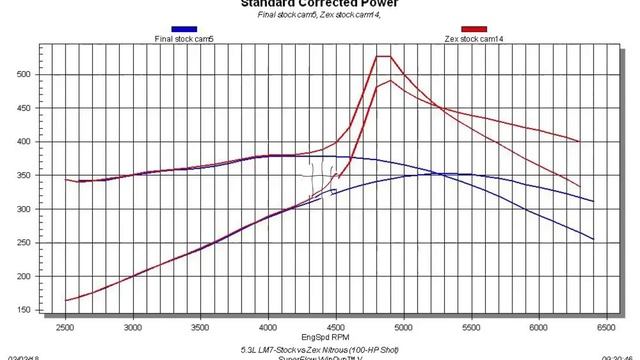 Speed Secrets: Nitrous vs Cam Swap смотреть онлайн