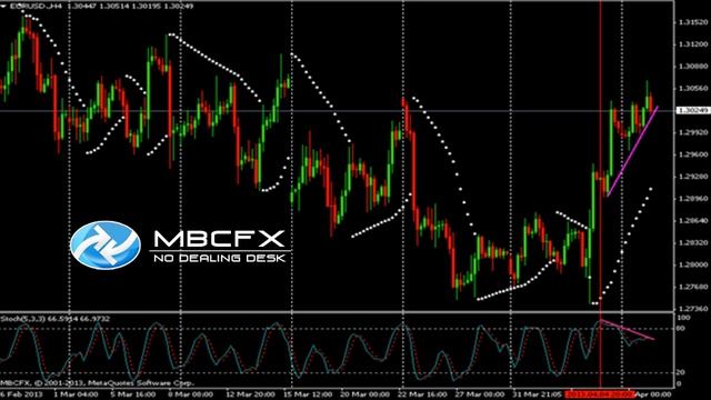 Прогноз движения валютной пары EUR/ USD на 09-04-2013 смотреть онлайн