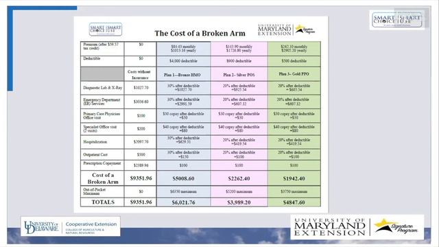 Smart Choice ™ Health Insurance Basics смотреть онлайн