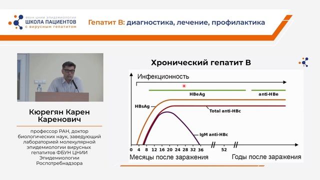 Диагностика гепатита Б