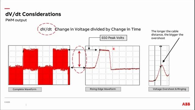 Correctly Applying a VFD to a Motor смотреть онлайн