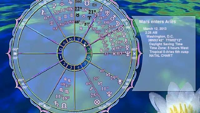 Virgo Horoscope March 2013 смотреть онлайн