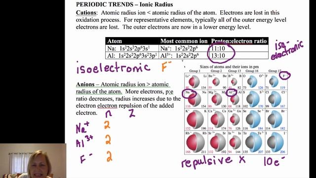 Doc Dena Chemistry 1.7.A Periodic Trends in Ionic Radius смотреть онлайн