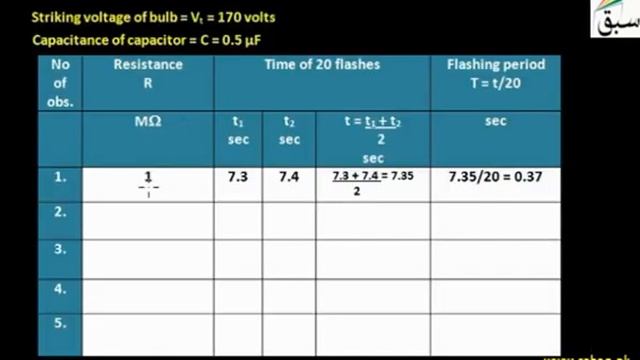 33 Determination Of High Resistance By Neon Flash Lamp | Physics Practical | 11th +12th