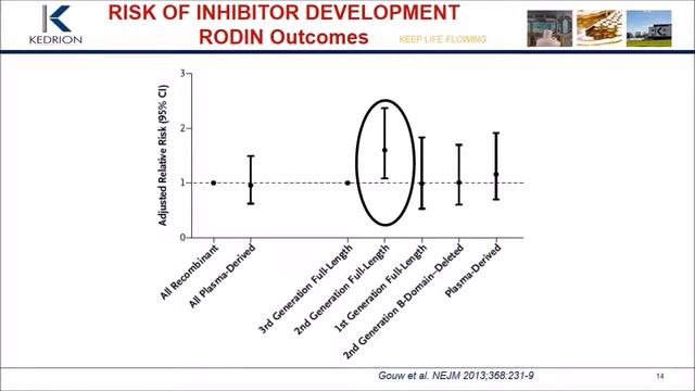 Bioplasma Asia 2015 Inhibitors смотреть онлайн