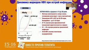 Абдурахманов Д.Т-Гепатит Б лечение хронического гепатита в России15.02.21