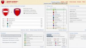 FIFA Manager 14 карьера за цска 1