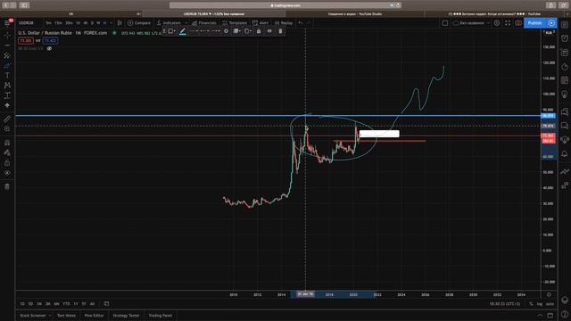 03.08 - 07.08. Что ждать от биткоина? Пора ли покупать доллары? Аналитика форекс. Курс доллара. смотреть онлайн
