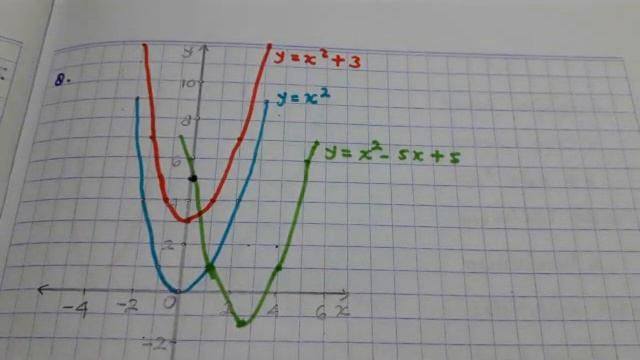 Latihan 2.2 no. 7-10 Matematika kelas 9 Bab 2 Persamaan dan Fungsi Kuadrat halaman 92 - 93 смотреть онлайн