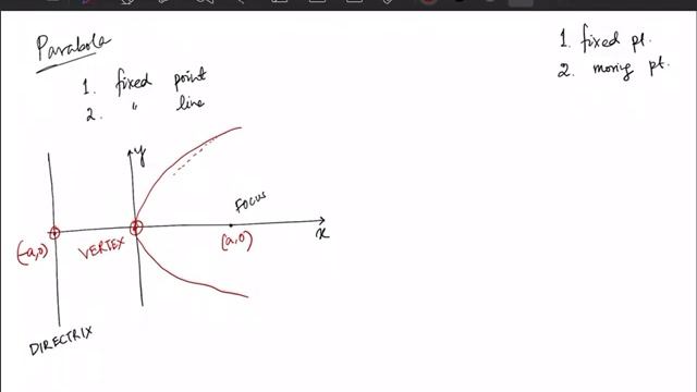 Class 11: Parabola смотреть онлайн