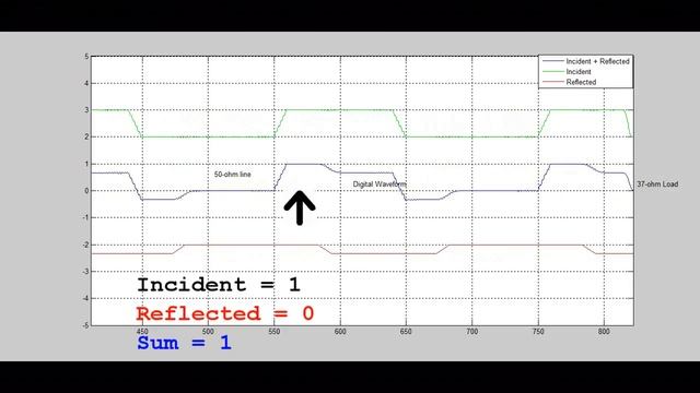 Incident and Reflected Voltage Wave Sums, rev 2 смотреть онлайн