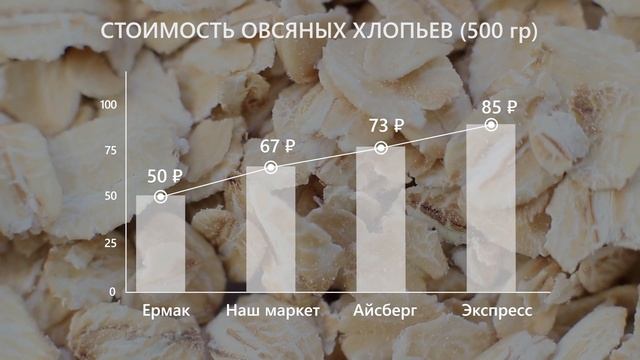 Что почём? - мониторинг цен продуктов в Мирном от 04.03.2024 смотреть онлайн