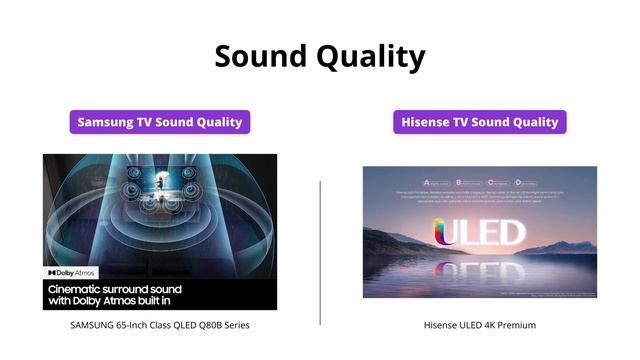 Samsung QLED Q80B vs Hisense ULED 4K Premium: Which is better? смотреть онлайн