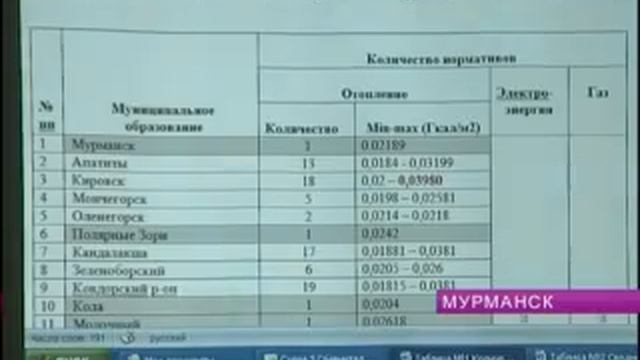 Общественная палата Мурманской области заинтересовалась тарифами и нормативами потребления коммунал смотреть онлайн