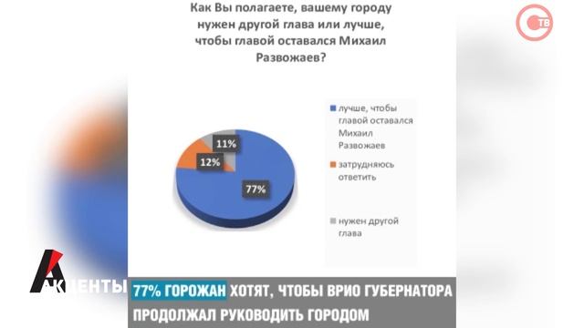 Акценты. Рейтинг главы Севастополя побил очередной рекорд смотреть онлайн