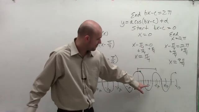 How does phase shift affect your graph смотреть онлайн