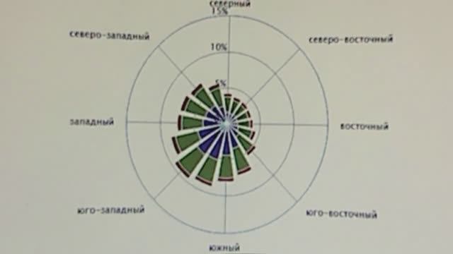 КАК  НАЙТИ  НУЖНУЮ  ИНФОРМАЦИЮ  О  СРЕДНЕГОДОВОМ  ВЕТРЕ  ВАШЕГО  РЕГИОНА  НА  САЙТЕ  Meteocast.in