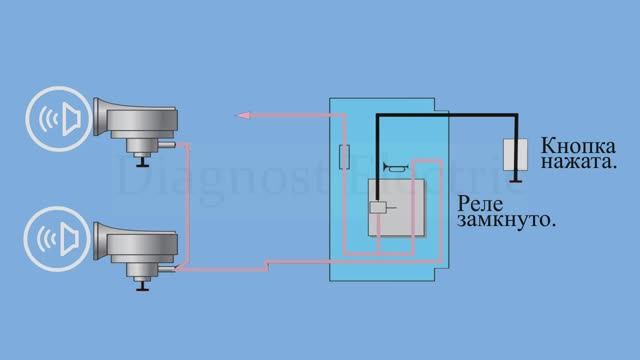 Звуковой сигнал автомобиля. Просто о сложном.
Диагност электрик.