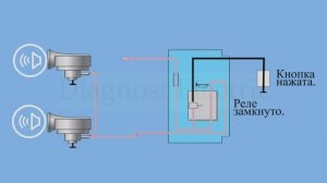 Звуковой сигнал автомобиля. Просто о сложном.
Диагност электрик.