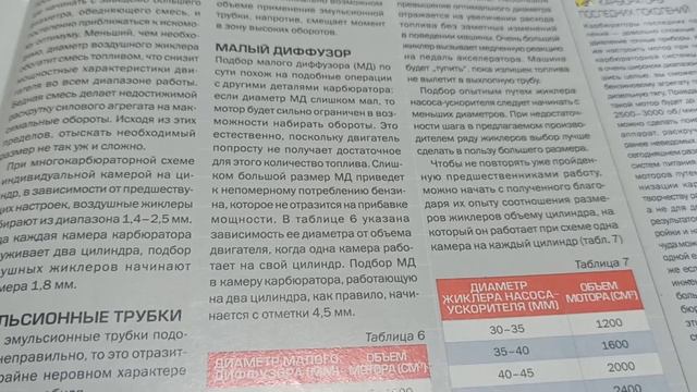 Одинаково разные малые диффузоры карбюраторов. смотреть онлайн