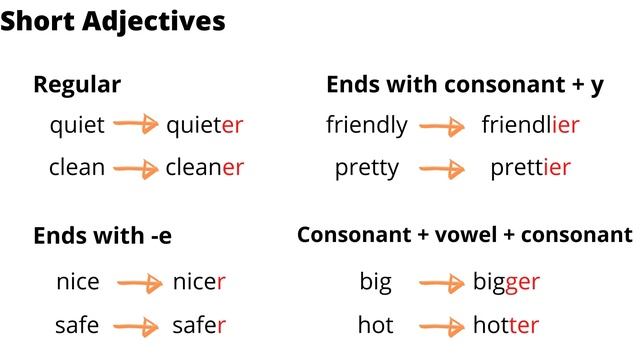 CEFR Year 5 | Comparative Adjectives | Unit 1 Towns and Cities смотреть онлайн
