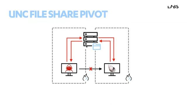 Attack_Detection_Fundamentals_-_Workshop_3_-_Discovery_and_Lateral_Movement смотреть онлайн