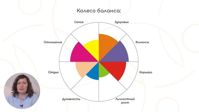 Выход из состояния эмоционального выгорания