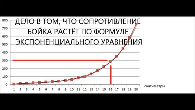 АНАЛИЗ ВИДЕО смотреть онлайн
