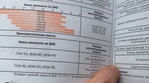 КПП Нива Travel/Chevrolet какое масло заливать