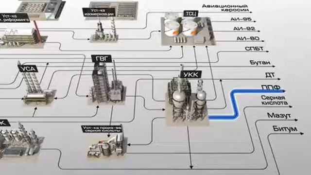 Схема работы НПЗ