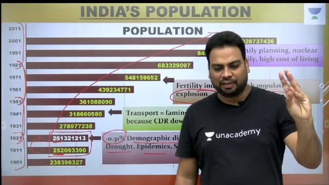 L2: Demographics of India | Indian Economy Series | Crack UPSC CSE/IAS 2021 | Byomkesh Meher смотреть онлайн