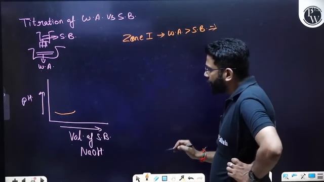 PRACTICAL PHYSICAL CHEMISTRY In 95 Minutes || NEET 2024