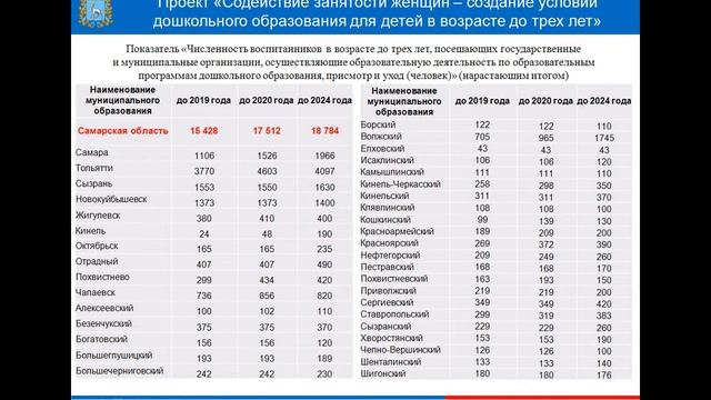 Национальный проект Демография смотреть онлайн