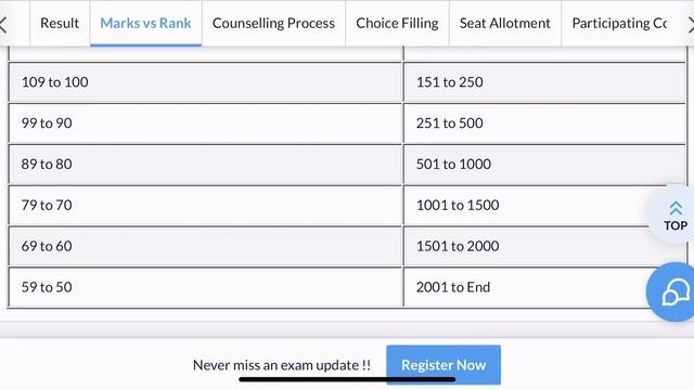 Ap Ecet Marks vs rank for EEE 2023 смотреть онлайн
