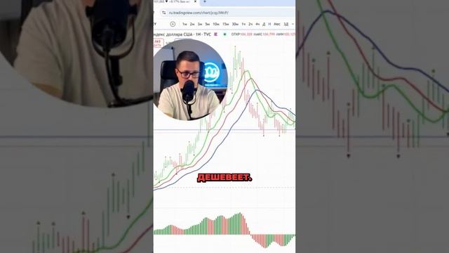 Как выборы влияют на валюты? Узнайте, что ждет доллар! #финансы #тренды смотреть онлайн