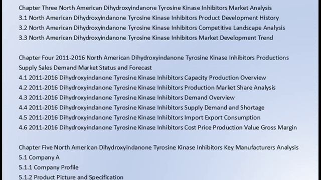 North American Market Research Report 2016 2020 of Dihydroxyindanone Tyrosine Kinase Inhibitors смотреть онлайн
