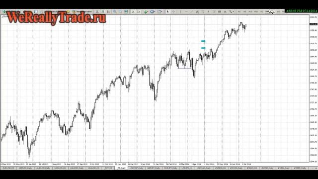Аналитический обзор Форекс и Фондового рынка на 14.07.2014 смотреть онлайн