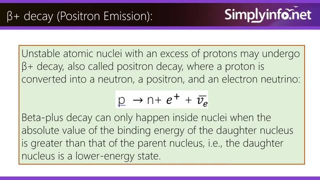 What is Beta Particle | Beta Decay Electron & Positron Emission | Uses of Beta particles | Physics смотреть онлайн