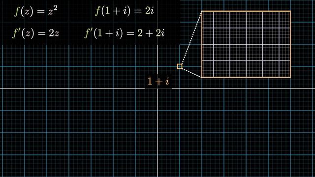 What does it mean to take a complex derivative? (visually explained) смотреть онлайн