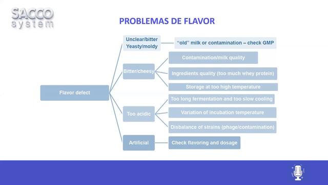 WEBINAR: Leches fermentadas смотреть онлайн