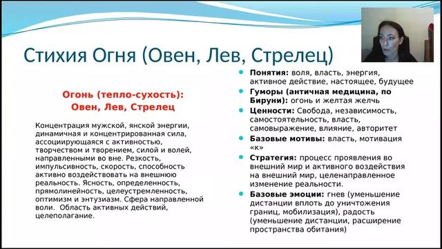 Основные элементы космограммы и базовые мотивы, стратегии, состояния. смотреть онлайн
