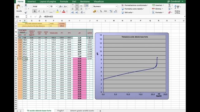 Titolazione acido debole base forte - calcolo del pH durante la titolazione смотреть онлайн