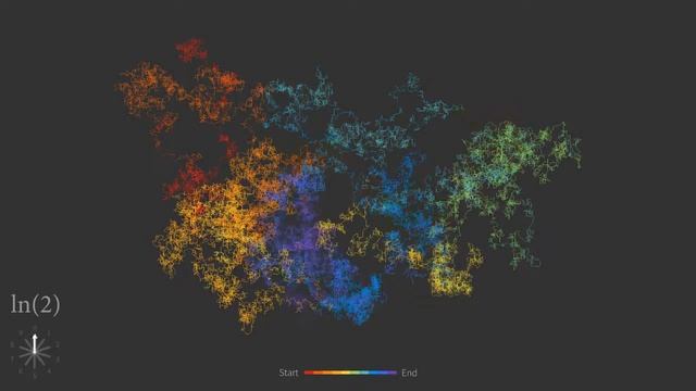 Number walk of first 100,000 digits of the natural log of two (ln(2)) смотреть онлайн