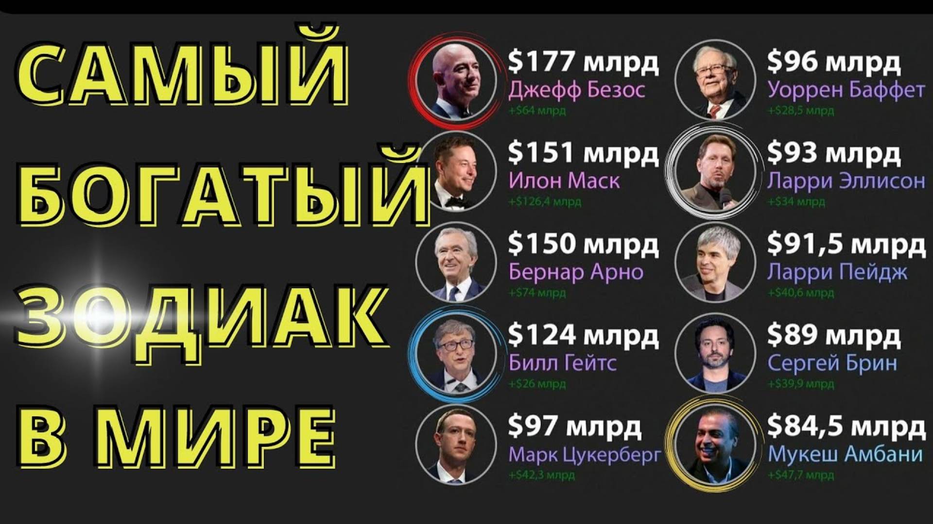 САМЫЙ БОГАТЫЙ ЗНАК ЗОДИАКА. Кто на первом месте? [рейтинг] Гороскоп. Астрология смотреть онлайн