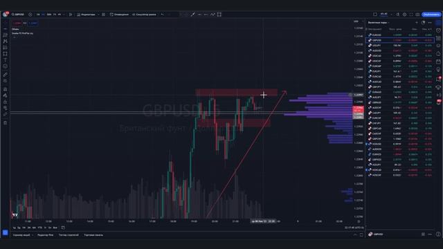 Трейдинг ДЛЯ ВСЕХ НОВИЧКОВ от А до Я! Обучаю трейдингу с нуля! ТРЕЙДИНГ